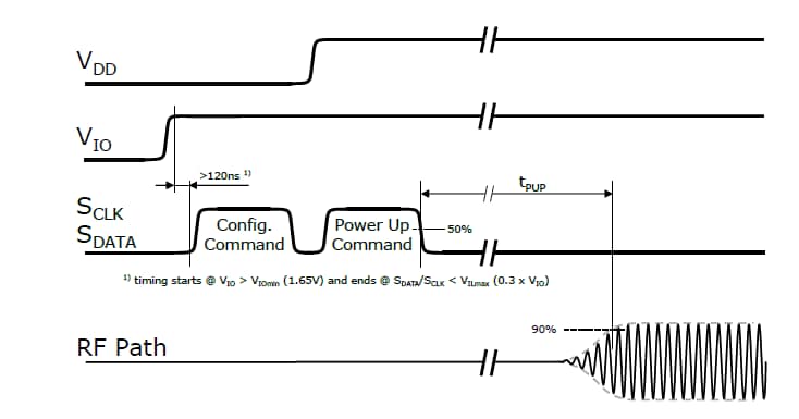 Schematic - Infineon Technologies 4G/5G Low Noise Amplifiers